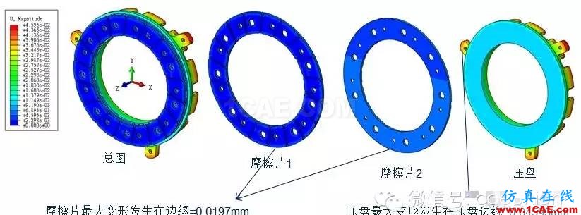 CAE在汽车离合器热力耦合分析中的解决方案hypermesh技术图片5