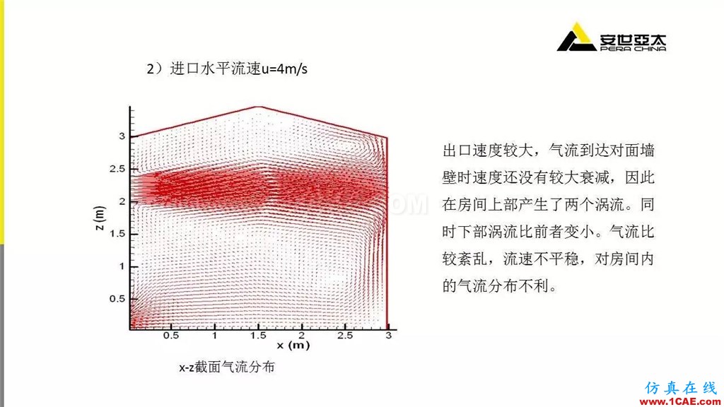 分享 | ANSYS CFD在暖通行业的应用cfd流体分析图片8