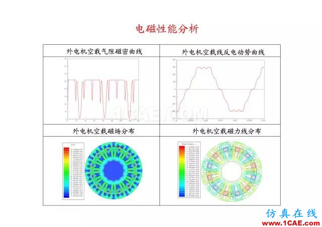 【PPT分享】新能源汽车永磁电机是怎样设计的?Maxwell技术图片63