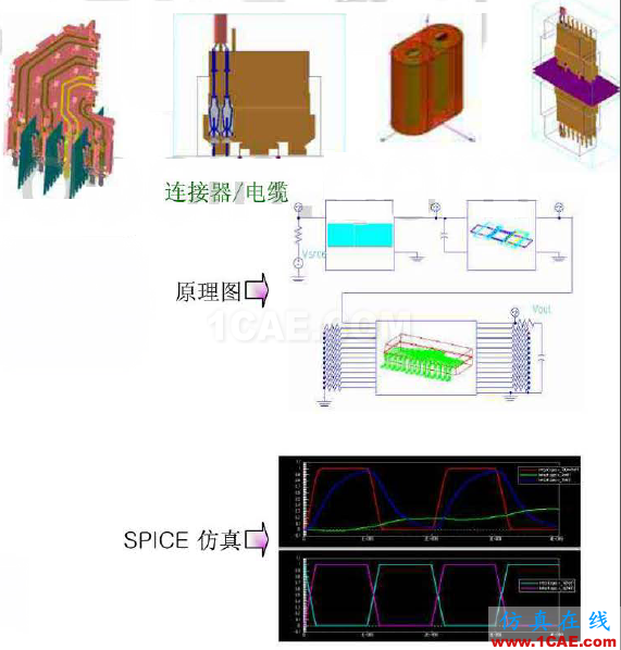 ANSYS 高速PCB设计解决方案HFSS分析图片4