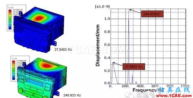 CAE在汽车音响振动分析中的解决方案hypermesh学习资料图片10