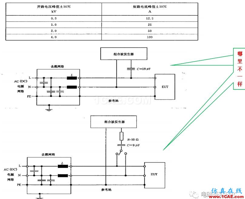 电磁兼容刨根究底微讲堂之浪涌（冲击）标准解读与交流20170330HFSS分析案例图片7