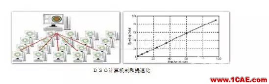 ANSYS定制化电机电缆设计宝典Maxwell技术图片4