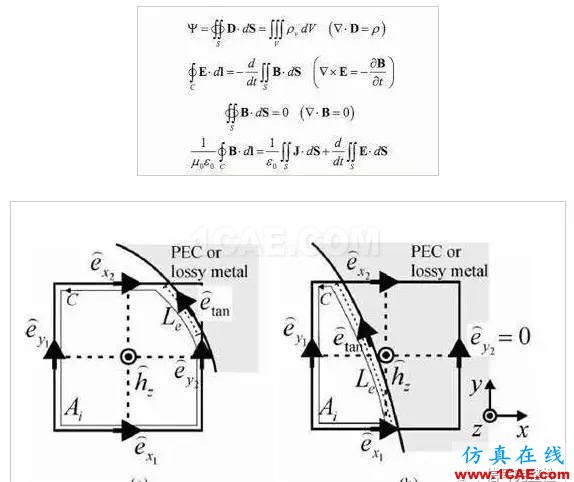 高速高频电路电磁场仿真：FDTD和FEM算法各有什么优缺点【转发】ansys hfss图片5