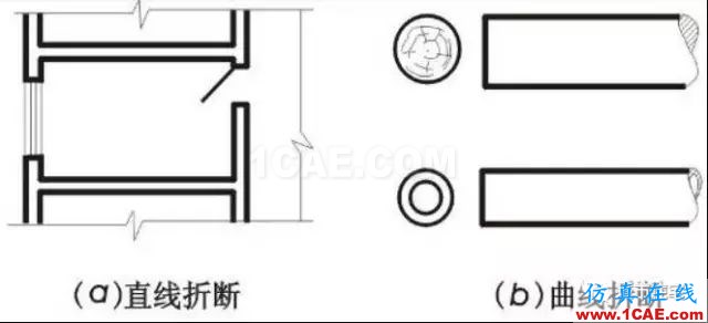 施工图中常用符号及图例，值得收藏！AutoCAD应用技术图片12