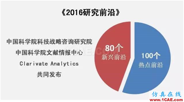 【资讯】中国科研实力何时赶超美国？中美科研实力大比拼！图片1