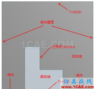 [转载]共轭传热计算fluent分析案例图片1