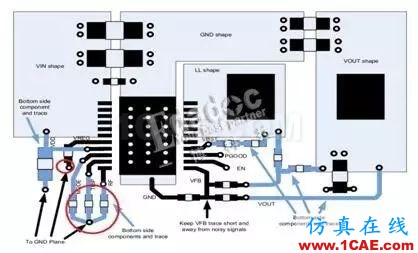 PCB电源知多少 - 开关电源布线注意事项HFSS分析图片2