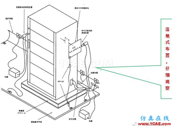 电磁兼容刨根究底微讲堂之静电放电标准解读与交流20170327ansys hfss图片4