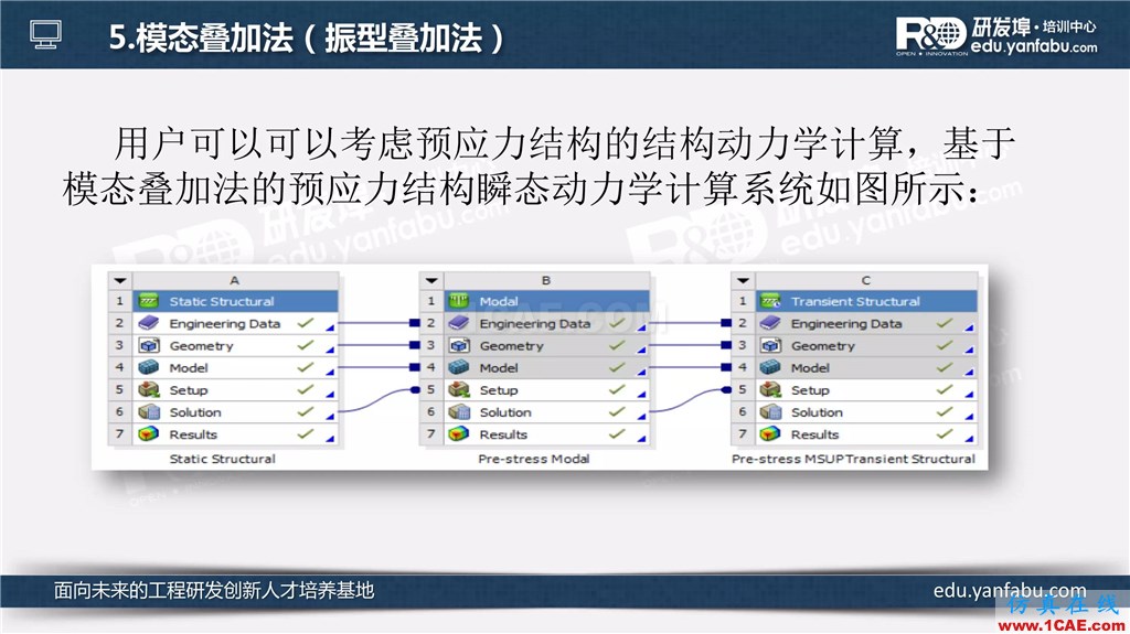 看完这个瞬态动力学分析会一半了ansys图片20