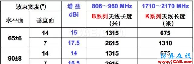 天线基础知识普及（转载）HFSS仿真分析图片27