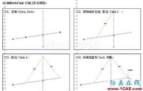 使用未知荷载系数功能做斜拉桥正装分析 - hwen - 建筑结构与施工技术交流