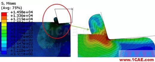 Abaqus特色功能大全(二)abaqus有限元仿真图片5
