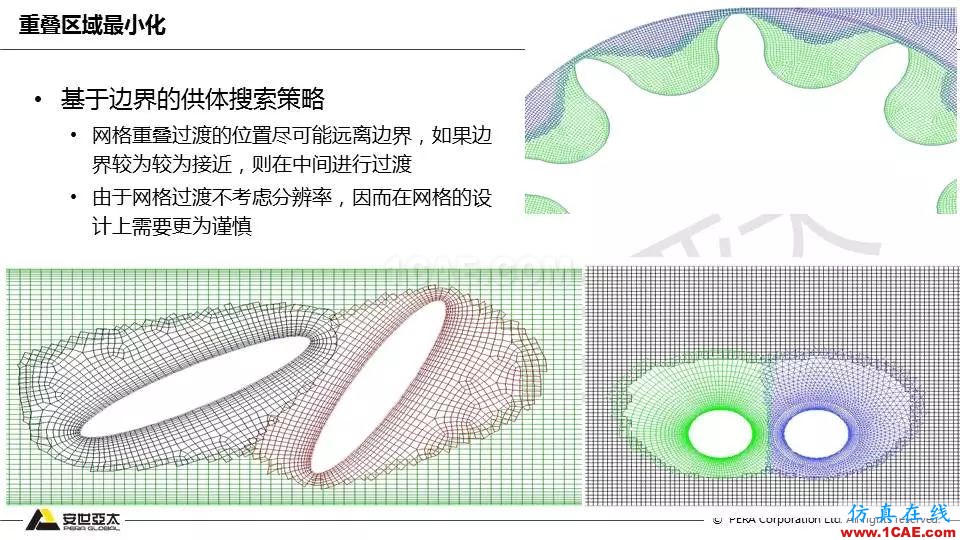 Fluent嵌套网格技术应用详解fluent培训的效果图片11