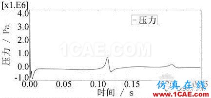 船体在中远场水下爆炸环境下的响应的abaqus仿真abaqus有限元图片1