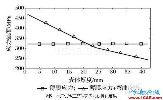 基于ANSYS/Workbench软件的球罐有限元分析ansys培训的效果图片7