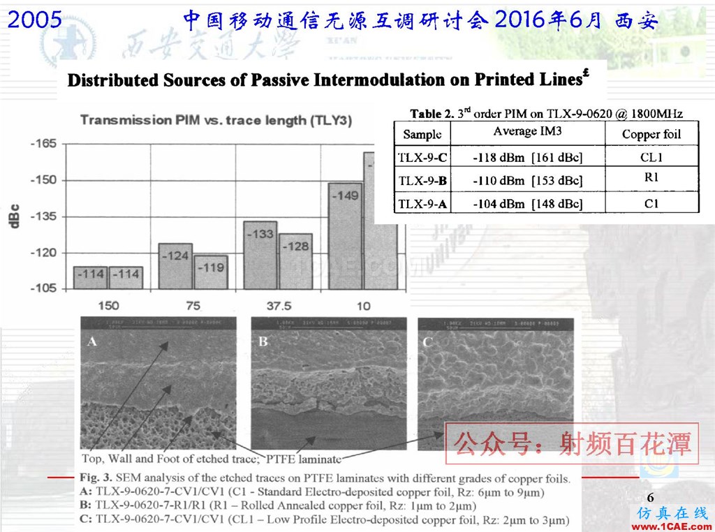 微波平面电路无源互调研究国外进展HFSS仿真分析图片6