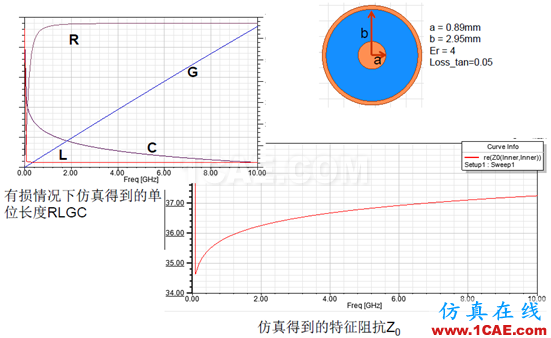 ANSYS 通信电缆设计解决方案HFSS分析图片7