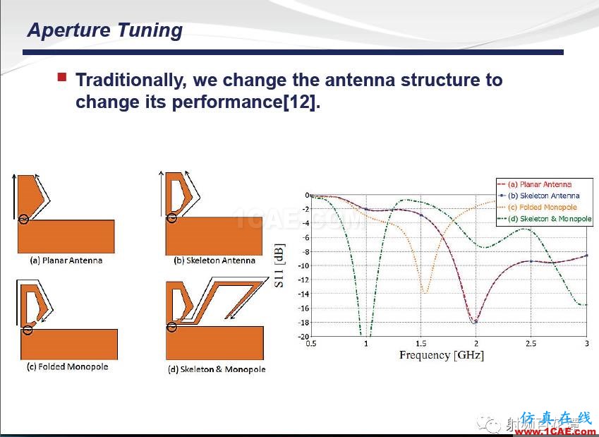 手机多频带射频天线调试经验及新方法HFSS培训课程图片46