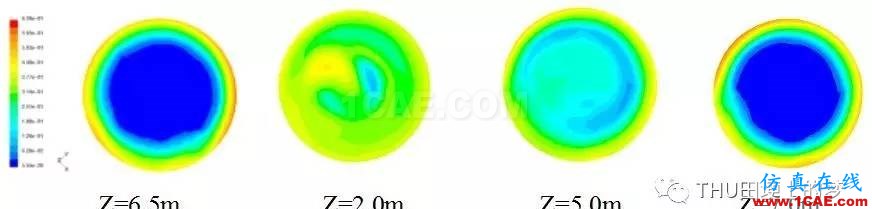 基于Fluent模拟气固循环流化床反应器内流化情况ansys培训的效果图片9