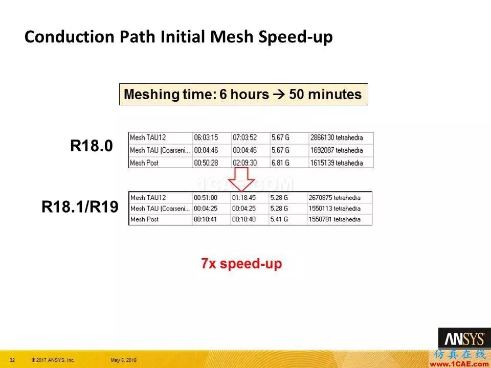 技术分享 | ANSYS 19.0 Maxwell 新功能亮点Maxwell分析案例图片31