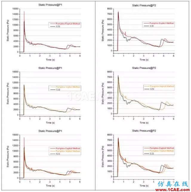 【技术贴】PumpLinx VOF功能应用与验证Pumplinx旋转机构有限元分析图片21