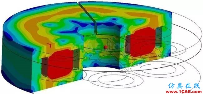 仿真咨询实战：电磁制动器电磁力特性分析Maxwell培训教程图片3