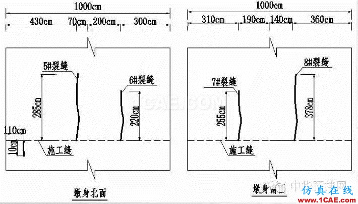 港珠澳大桥预制桥墩裂缝控制技术研究Midas Civil分析案例图片6