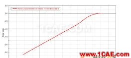 基于MSC.Adams的轮式车动力学仿真分析 - 林子 - 林子清风 CAE/CFD工作室