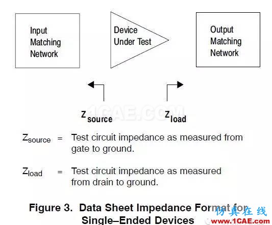 使用Datasheet阻抗进行LDMOS匹配设计HFSS结果图片3