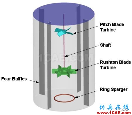 【Fluent案例】搅拌器【转发】fluent仿真分析图片1