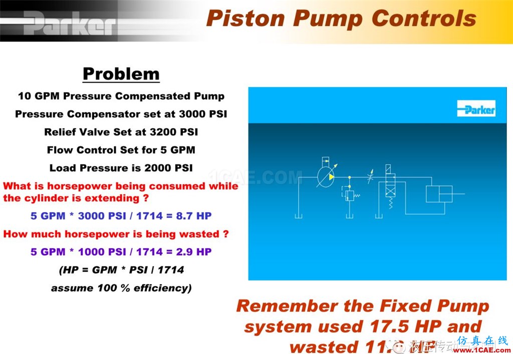 Parker变量柱塞泵详尽培训资料cae-pumplinx图片20
