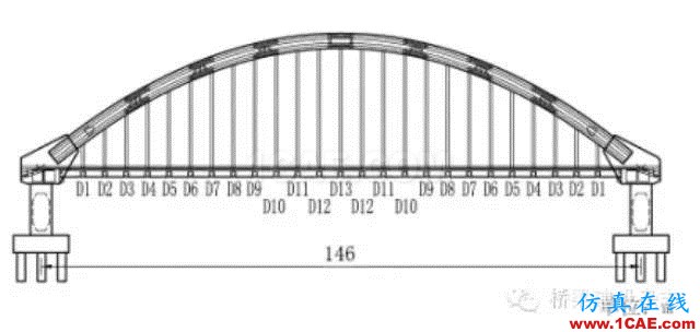 钢管混凝土拱桥吊杆张拉方案比选Midas Civil学习资料图片1