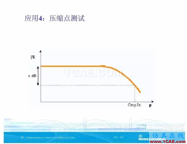 矢量网络分析仪基础与测量HFSS分析图片33