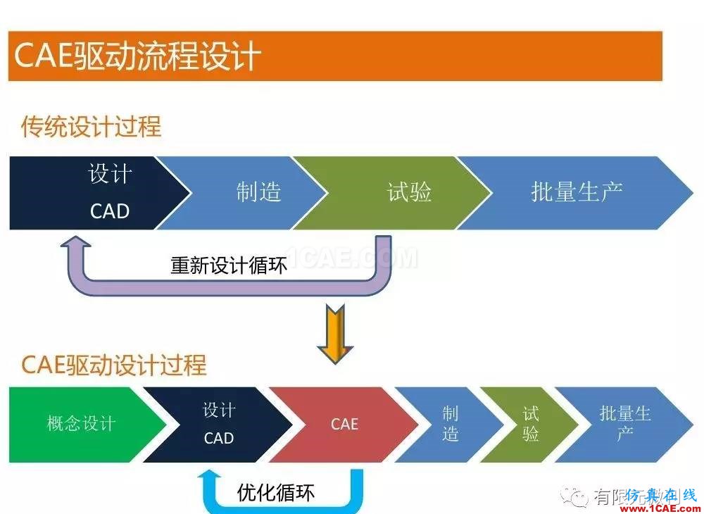 【有限元培训三】ANSYS-Workbench网格划分ansys分析案例图片1