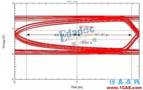 等长只是时序控制的开始【转发】HFSS分析案例图片5