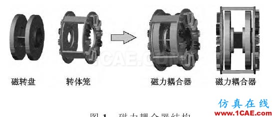 磁力耦合器在辊压机传动系统中的应用ansys培训的效果图片1