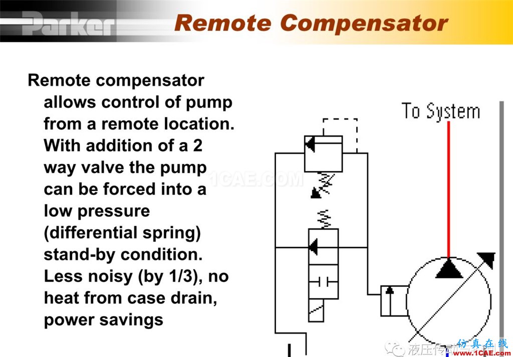 Parker变量柱塞泵详尽培训资料cae-pumplinx图片23