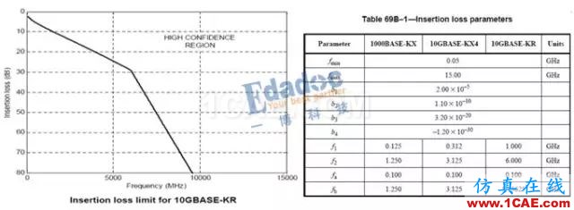 高速串行协议之10GBASE-KRHFSS培训的效果图片2