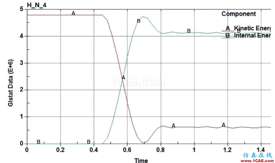 海上风电机组基础防碰撞分析及防护措施探讨ansys分析图片10