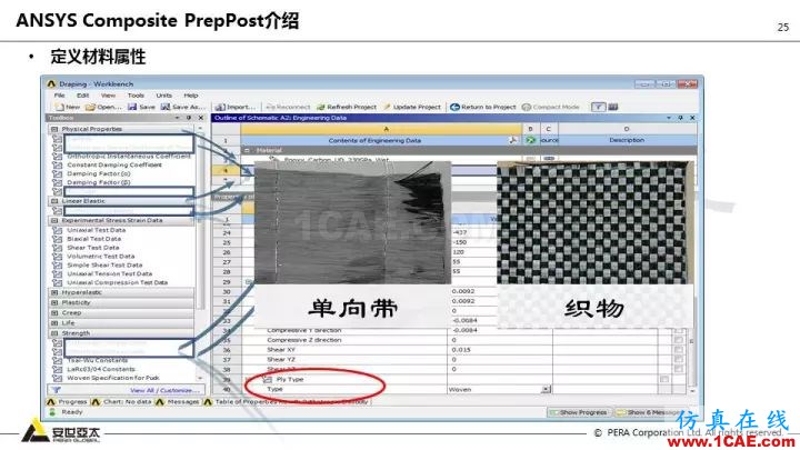 技术分享 | 58张PPT，带您了解ANSYS复合材料解决方案【转发】ansys仿真分析图片25