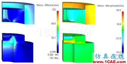 【锻造技术】DEFORM模具应力分析Deform应用技术图片1