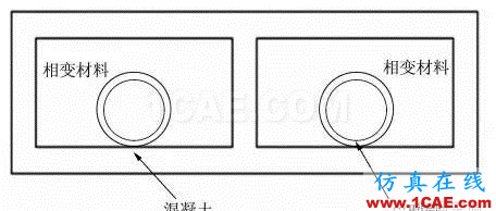 【Fluent应用】相变储能地板辐射供暖系统蓄热性能数值模拟fluent仿真分析图片18