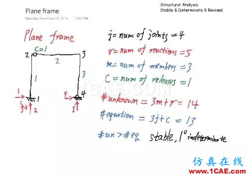 结构分析：稳定与静定判断cae-fea-theory图片5