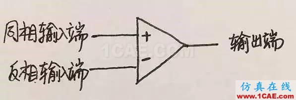 16个问答讲透了运算放大器的秘密HFSS分析案例图片1
