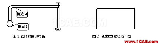 基于ANSYS的管道振动模态分析ansys图片1