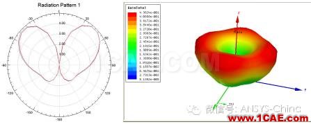 厂商丨ANSYS公布微波仿真大赛优胜得主和作品欣赏ansys hfss图片30