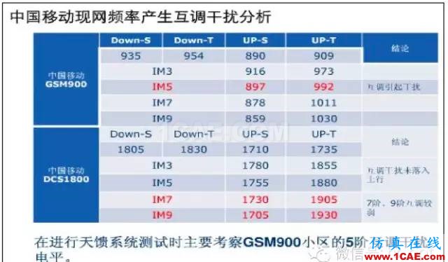 最好的天线基础知识！超实用 随时查询(20170325)【转】ansys hfss图片53