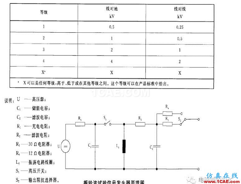 电磁兼容刨根究底振铃波准解读与交流HFSS结果图片3