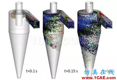 实战 | 旋流器、旋转流化床等化工设备的多相流分析ansys仿真分析图片1